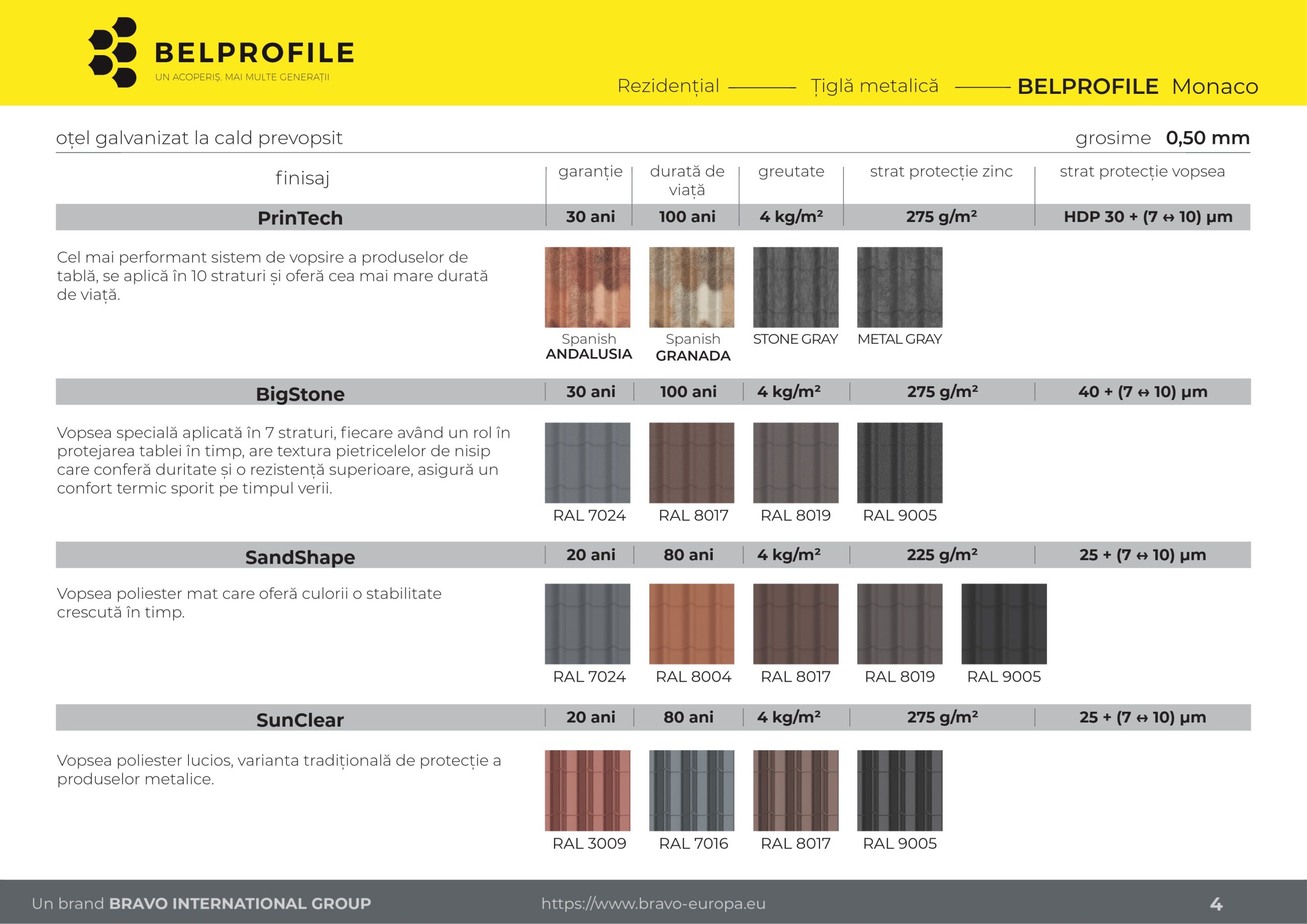 Belprofile Monaco - Avantaje